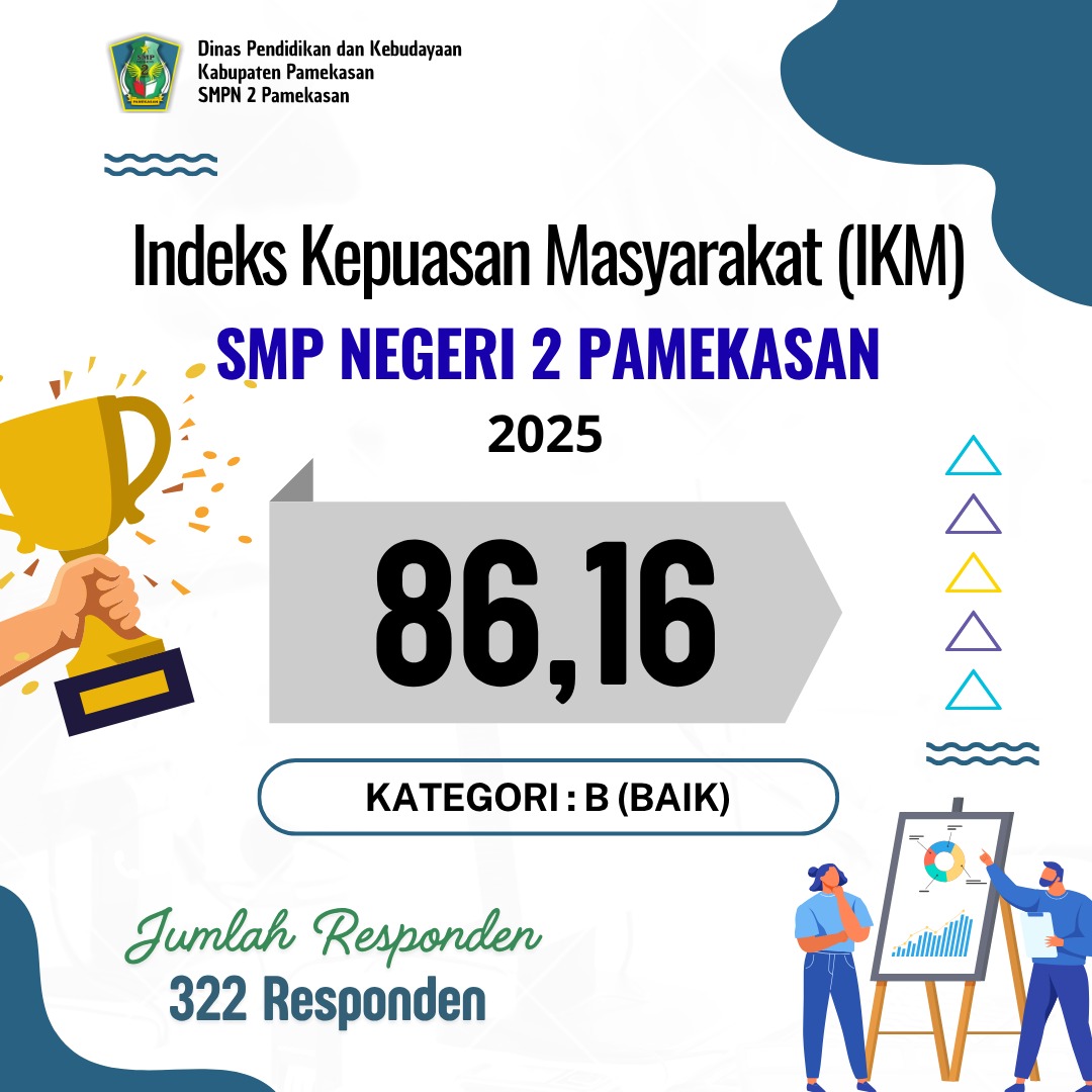 Hasil Survei Indeks Kepuasan Masyarakat (IKM) SMP Negeri 2 Pamekasan Tahun 2025